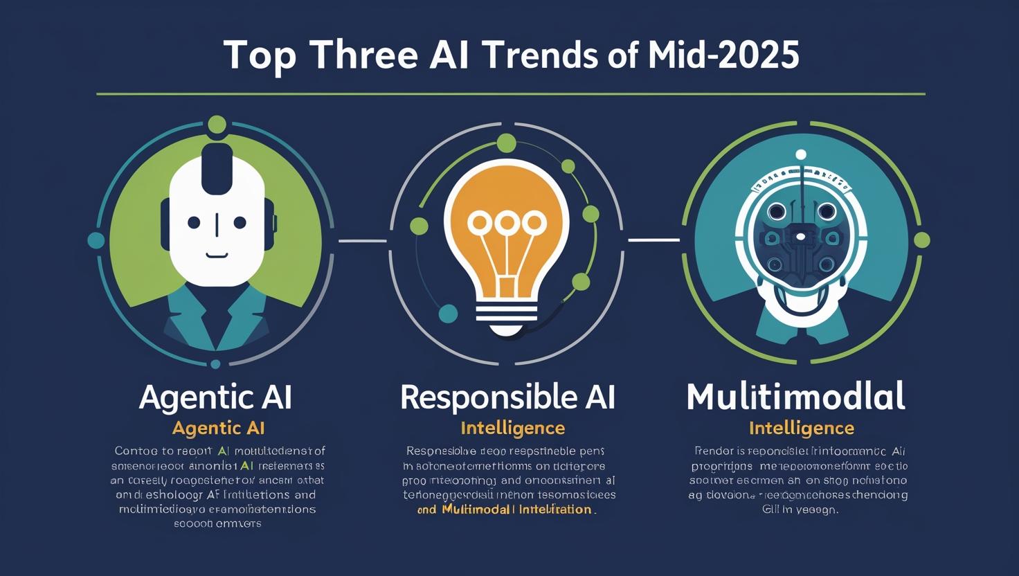Top AI Trends Mid‑2025: Agentic AI, Responsible AI & Multimodal Intelligence